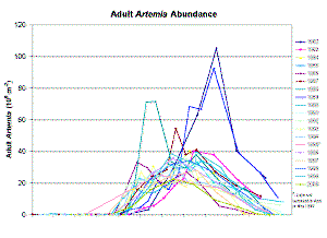 Click here for a larger graph